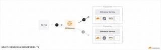 Cloudflare 宣布 AI Gateway 普遍可用