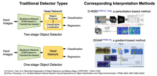 CVPR 2025 Highlight - 国科大等新方法破译多模态「黑箱」，精准揪出犯错元凶_1