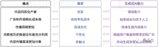 中国AIGC广告营销产业全景报告：五大变革四大影响，生成式AI让只为「一个人」打造广告成为可能