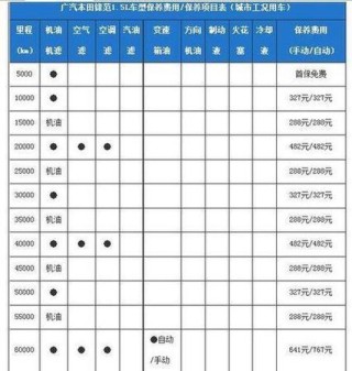 机油更换周期