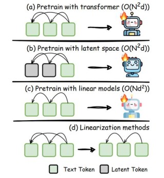 Seer – 上海 AI Lab 联合北大等机构推出的端到端操作模型