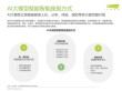AI大模型端侧部署正当时：移远端侧AI大模型解决方案，激活场景智能新范式