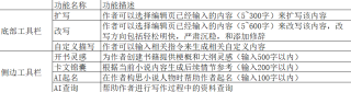 番茄小说内测AI辅助写作功能，靠谱吗？_1