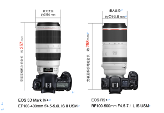 佳能发布RF100-500mm F4.5-7.1 L IS USML级RF超远摄变焦镜头