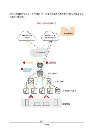 AI SoC # Apollo330 Plus 边缘设备实时AI处理的创新解决方案