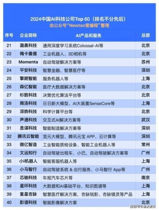 虽然仍有差距 但中国10大AI公司将对美国人工智能发起挑战
