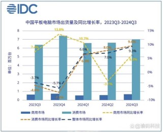 2024年全球大尺寸交互平板显示面板出货量下降2.8%