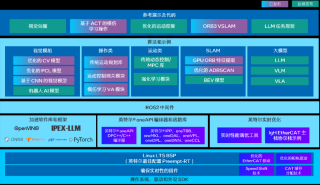 英特尔®具身智能大小脑融合方案发布：构建具身智能落地新范式