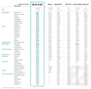 GLM-baidu094.1V-baidu09Thinking – 智谱AI开源的视觉语言模型系列