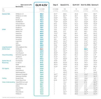 GLM-baidu094.1V-baidu09Thinking – 智谱AI开源的视觉语言模型系列