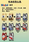 美孚一号和力魔哪个好？力魔机油比金美孚好吗