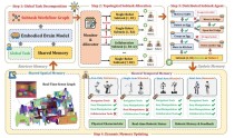 PaperBench – OpenAI 开源的 AI 智能体评测基准