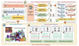 PaperBench – OpenAI 开源的 AI 智能体评测基准