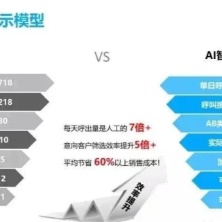自动打电话的机器人有哪些功能？
