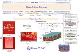 QVQ – 阿里通义开源的视觉推理模型
