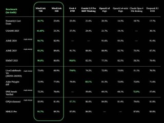Skywork Deep Research Agent v2 – 昆仑万维推出的升级版深度研究智能体