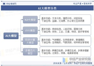 山海大模型 – 云知声推出的多模态AI大模型