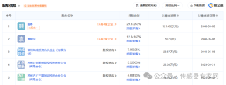 小米，入股一家机器人传感器公司，背后传感器帝国版图浮现