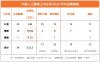 出息了：6 成中国AI上市公司营收实现增长，“大模型”和“出海”这两个杀手锏真好使