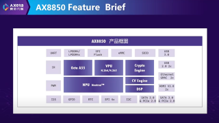 爱芯元智AX8850：以边缘算力，让具身智能触手可及