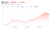 RoboNeo拿下百万MAU，净利润再次大涨70%，有AI加持的美图开挂了？