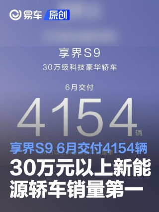 享界S9 6月交付4154辆 30万元以上新能源轿车销量第一