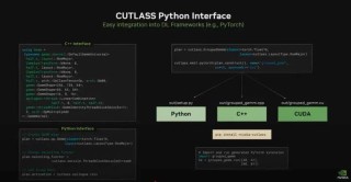 GPU编程“改朝换代”：英伟达终为CUDA添加原生Python支持，百万用户变千万？