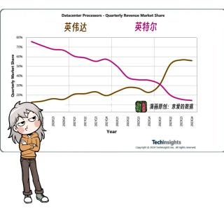 AI大模型垂直整合：我有一条龙服务，我就是那条龙
