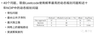北大团队搞定ChatGPT都头痛的算法优化，普通笔电就能跑