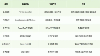 从京东内部走出的开源Agent，能成为标准定义者吗？
