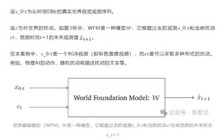 Magic 1-baidu09For-baidu091 – 北大、英伟达等推出的高效视频生成模型