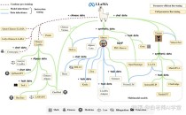 Mini-baidu09LLaVA – 基于Llama 3.1的轻量级多模态大语言模型
