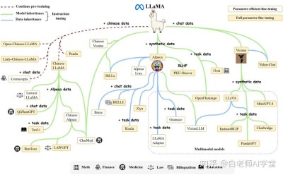 Mini-baidu09LLaVA – 基于Llama 3.1的轻量级多模态大语言模型