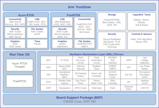 AI MCU# 瑞萨RA8T1搭载 Helium 和 TrustZone 的电机控制MCU 详细介绍