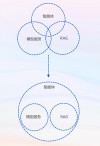 Arm SME2 技术加速安卓 AI 升级，驱动移动应用下一代功能革新