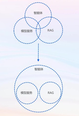 Arm SME2 技术加速安卓 AI 升级，驱动移动应用下一代功能革新