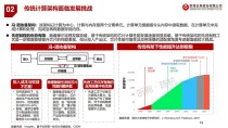 存储芯片在AI学习机中的发展趋势