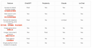 发力了，Mistral对标ChatGPT全面升级le Chat，还祭出超大杯多模态模型