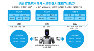 人形机器人感知系统的特点：多模态感知、高精度、实时性