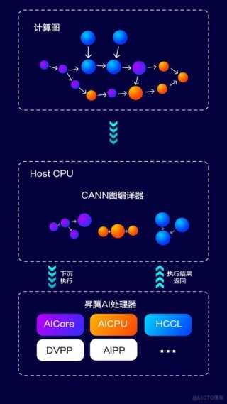 Minion Agent – 开源的多功能 AI Agent 框架