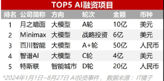 2025 AI Agent迷局：谁在玩真的，谁在演戏？｜亮马桥小纪严选