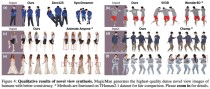 MagicMan – 腾讯联合多所高校推出2D图像生成3D人类模型的AI项目