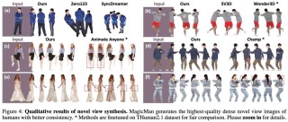 MagicMan – 腾讯联合多所高校推出2D图像生成3D人类模型的AI项目