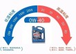 汽车机油5W30 5W40 区别，5W30换错了5W40危害