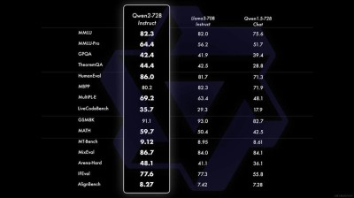 FunAudioLLM – 阿里巴巴通义团队推出的开源语音大模型