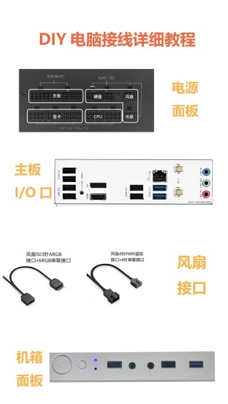 台式机怎么安装？台式机详细安装步骤教程