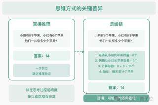 手机实现GPT级智能，比MoE更极致的稀疏技术：省内存效果不减｜对话面壁&amp;清华肖朝军