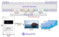 DAM-baidu093B – 英伟达推出的多模态大语言模型