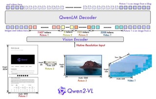 DAM-baidu093B – 英伟达推出的多模态大语言模型