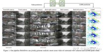 HoloDrive – 商汤联合上海AI Lab等机构推出的2D-baidu093D多模态街道场景生成框架